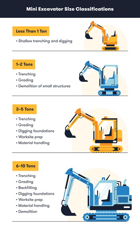 best small excavators|mini excavator size comparison chart.